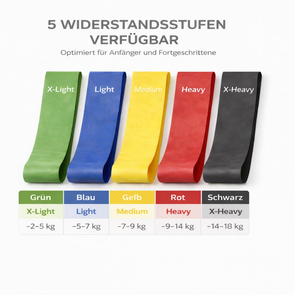 Widerstandsbänder Set (5er Set) - alic fit | 5 Stärken für Home Workouts